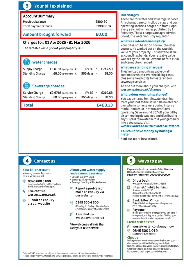 Example of a unmetered water bill showing total