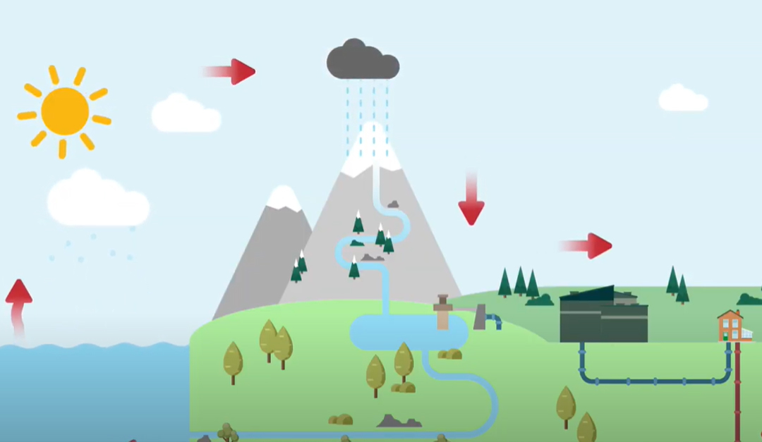Diagram to explain the water cycle